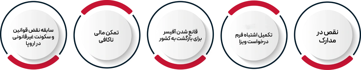 مدت زمان ویزای توریستی ایتالیا