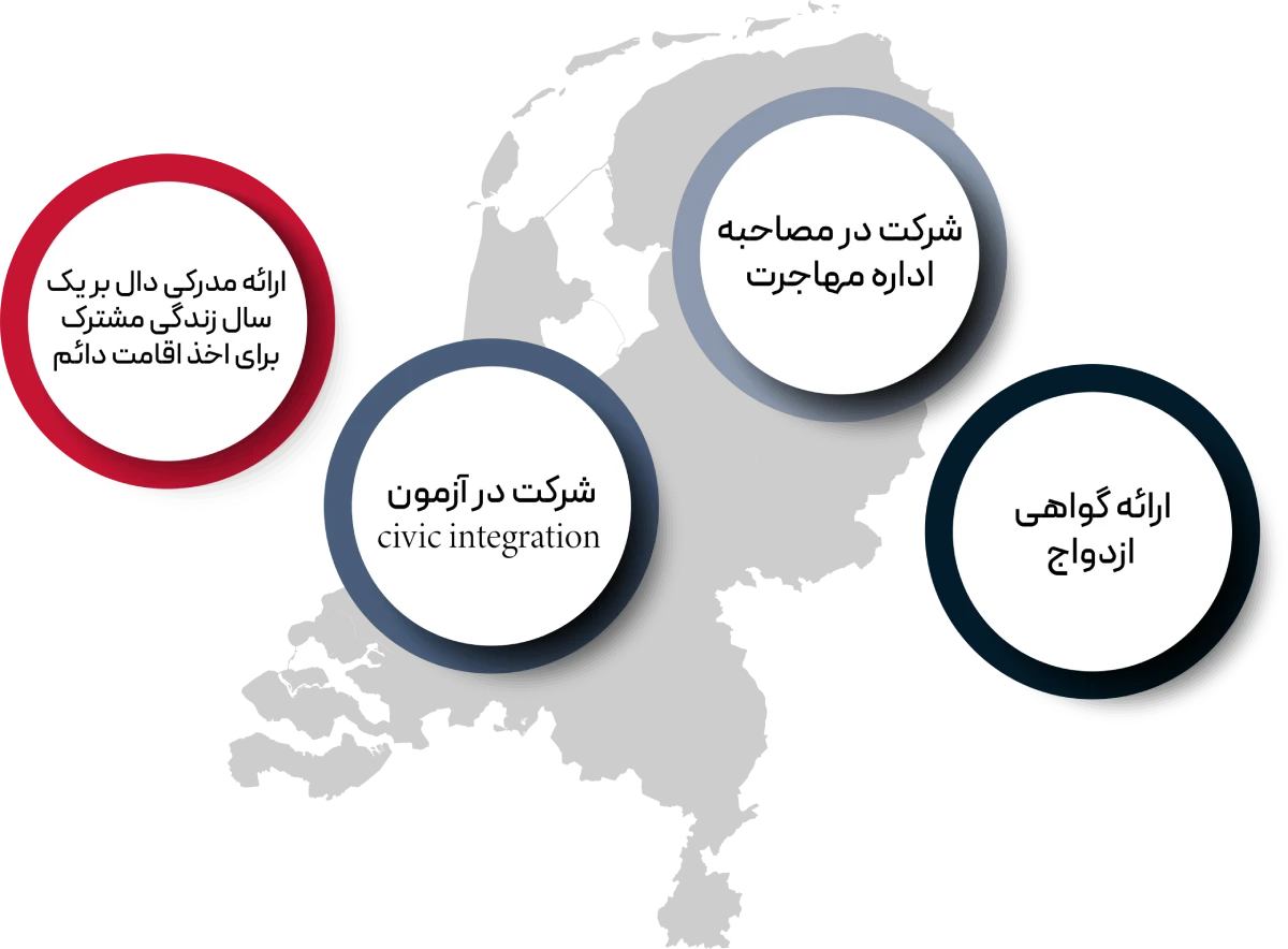 ویزای همراه دانشجویی اتریش