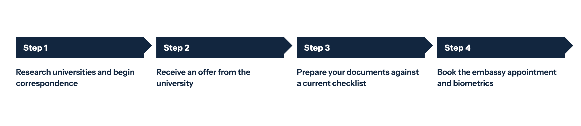 Steps to obtain a UK student visa
